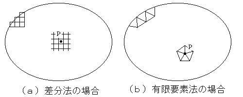 SU-MAC