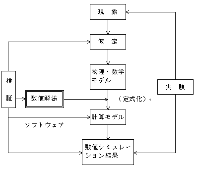 2.2